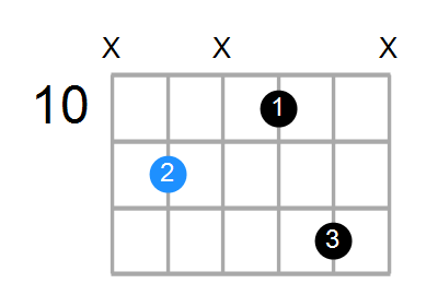 G#m6 Chord